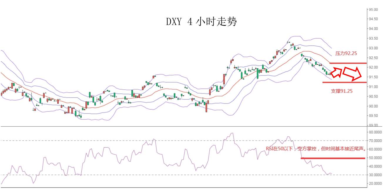 MEXGROUP：大通金融快讯|美债收益率短暂企稳，或将支撑美元出现技术性反弹