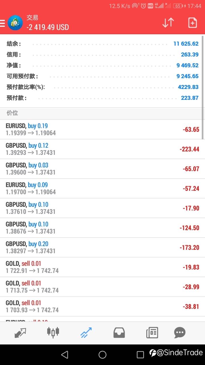 小10000美刀的目标已经实现。