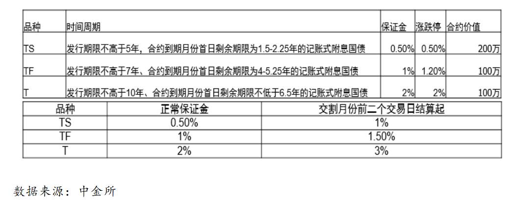 富时罗素将纳入中国国债，万亿资金要来了
