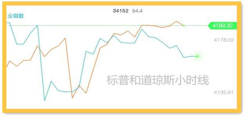 黄金陷入窄幅震荡，决议前能突破吗？