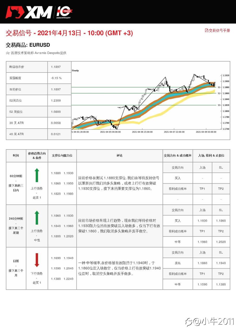 4/13交易信号-EURUSD