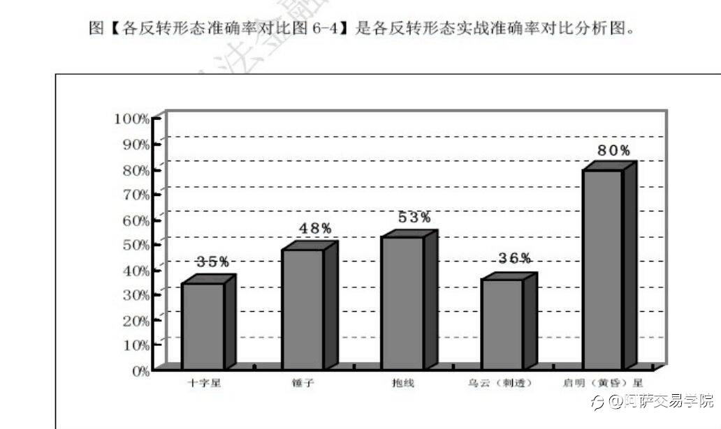 【交易精选】外汇交易基础学习：关于行情中关键位置的分析方法以及应用！
