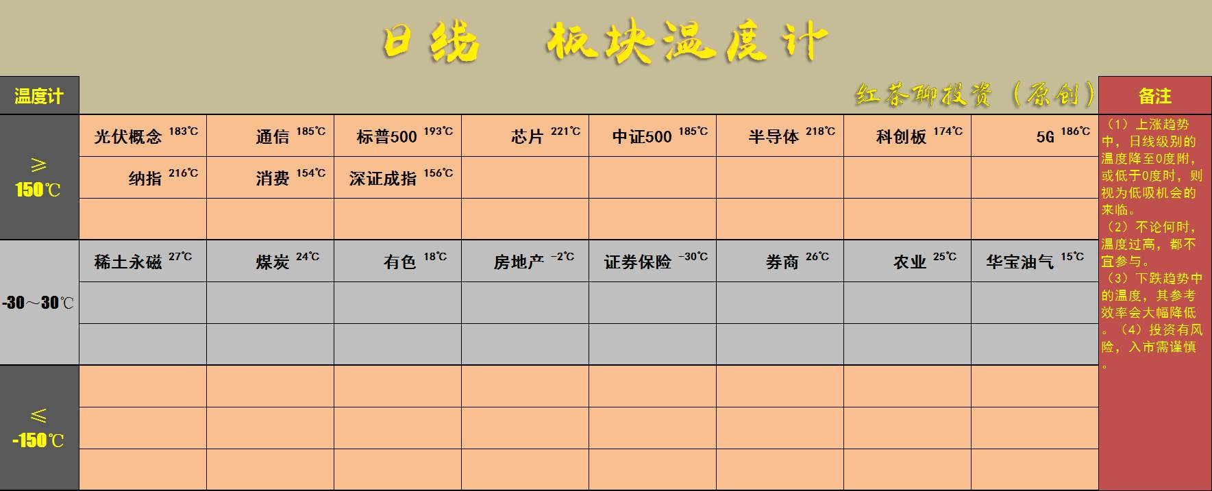 4.6英雄帖：船舶制造领涨，氢能源板块掀起涨停潮