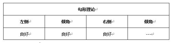 ATFX晚评0413：欧元、黄金、原油、美股，中线D1