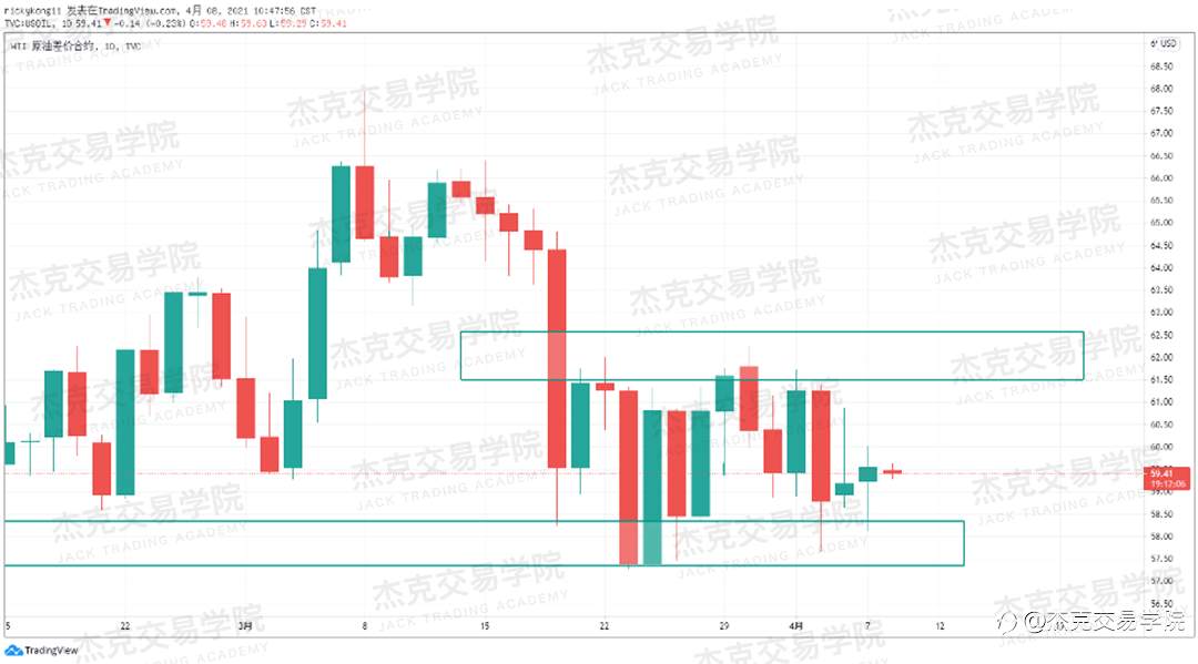 [4月8日策略]黄金/原油/英镑/欧元/美日/澳元/标普/BTC/ETH