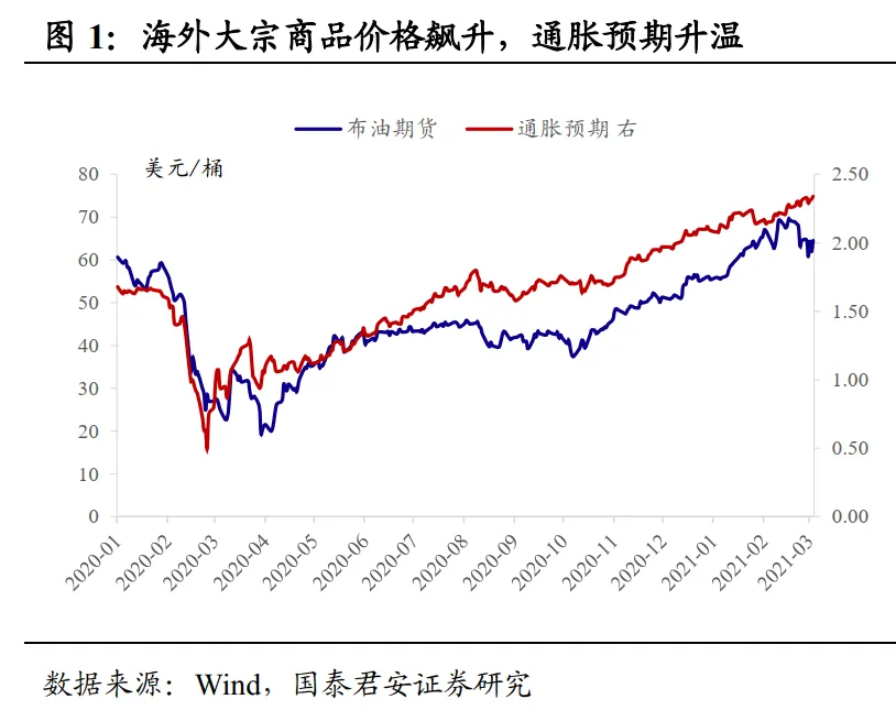 2021年资本市场的主线是什么？