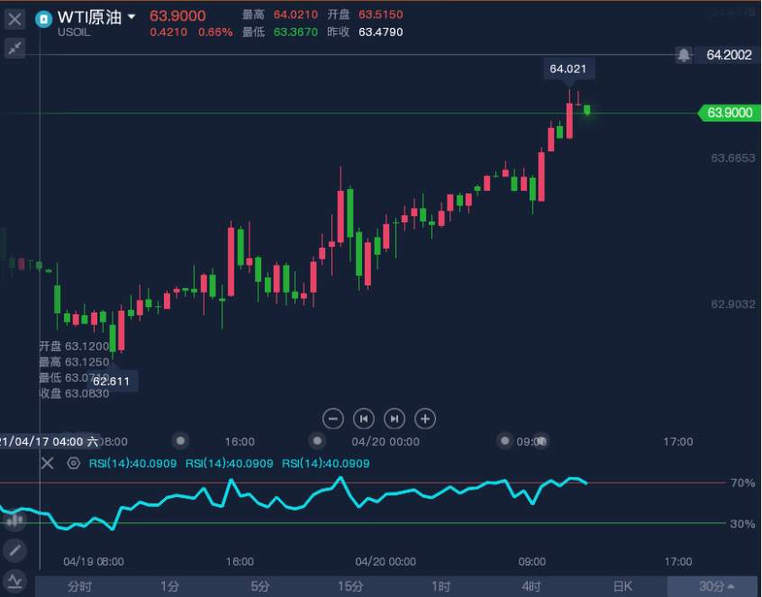 WisunoFX斯瑞每日快讯 | 美国计划限制对80%国家的出境游，原油需求会受到影响吗？