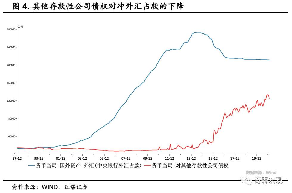 干货！外汇数据分析手册