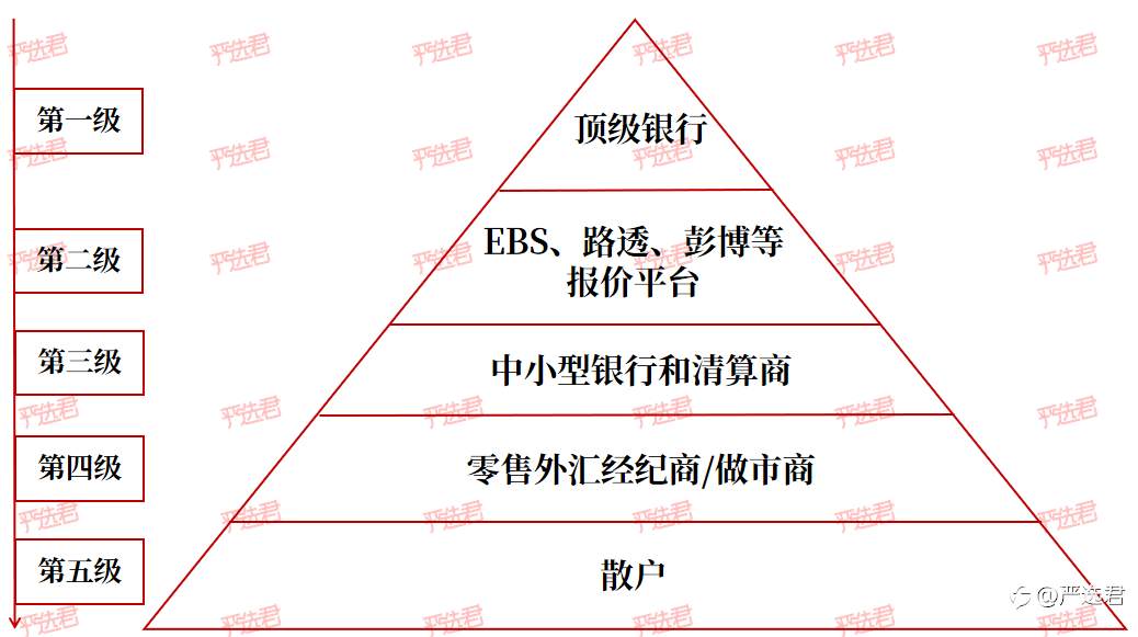 报价延迟、外汇操纵,原来都跟它有关?