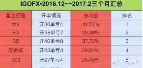 外汇资金盘你不知道的内幕,你们没有爆仓,只是本金被吃掉了