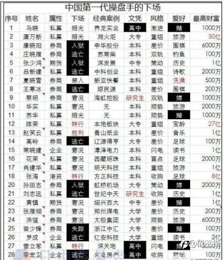 交易人的下场都很惨？别被恐惧支配了视听！