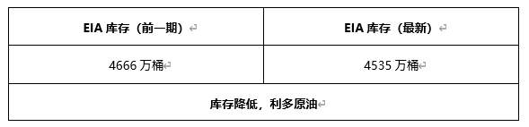 ATFX早评0426：欧元、黄金、原油，短线H4分析
