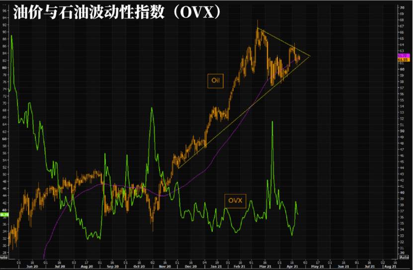 印度添乱，油价不跌反涨！欧佩克+确定5-7月增产