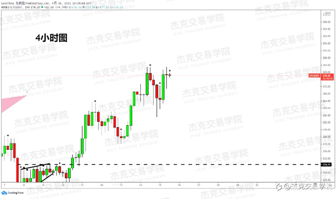 [4月15日策略]黄金/原油/英镑/欧元/美日/澳元/标普/BTC/ETH