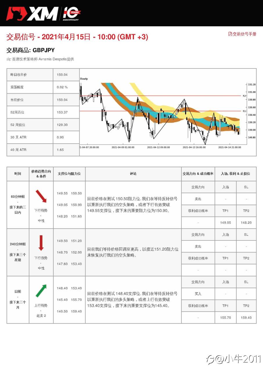 4/15交易信号-GBPJPY