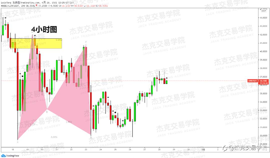 [4月28日策略]黄金/原油/英镑/欧元/美日/澳元/标普/BTC/ETH