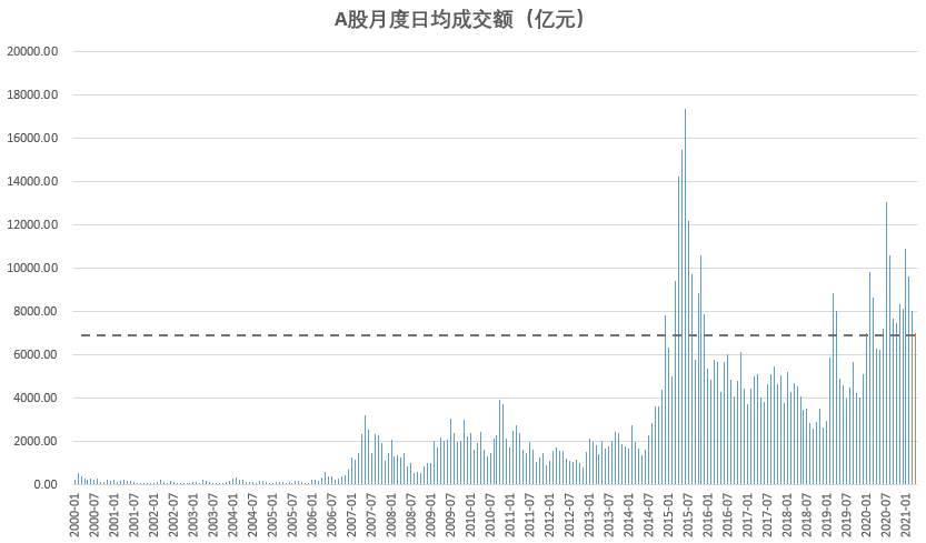 基金发行遭遇冰点，市场底部来了？