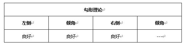 ATFX晚评0419：欧元、黄金、原油、美股，中线D1