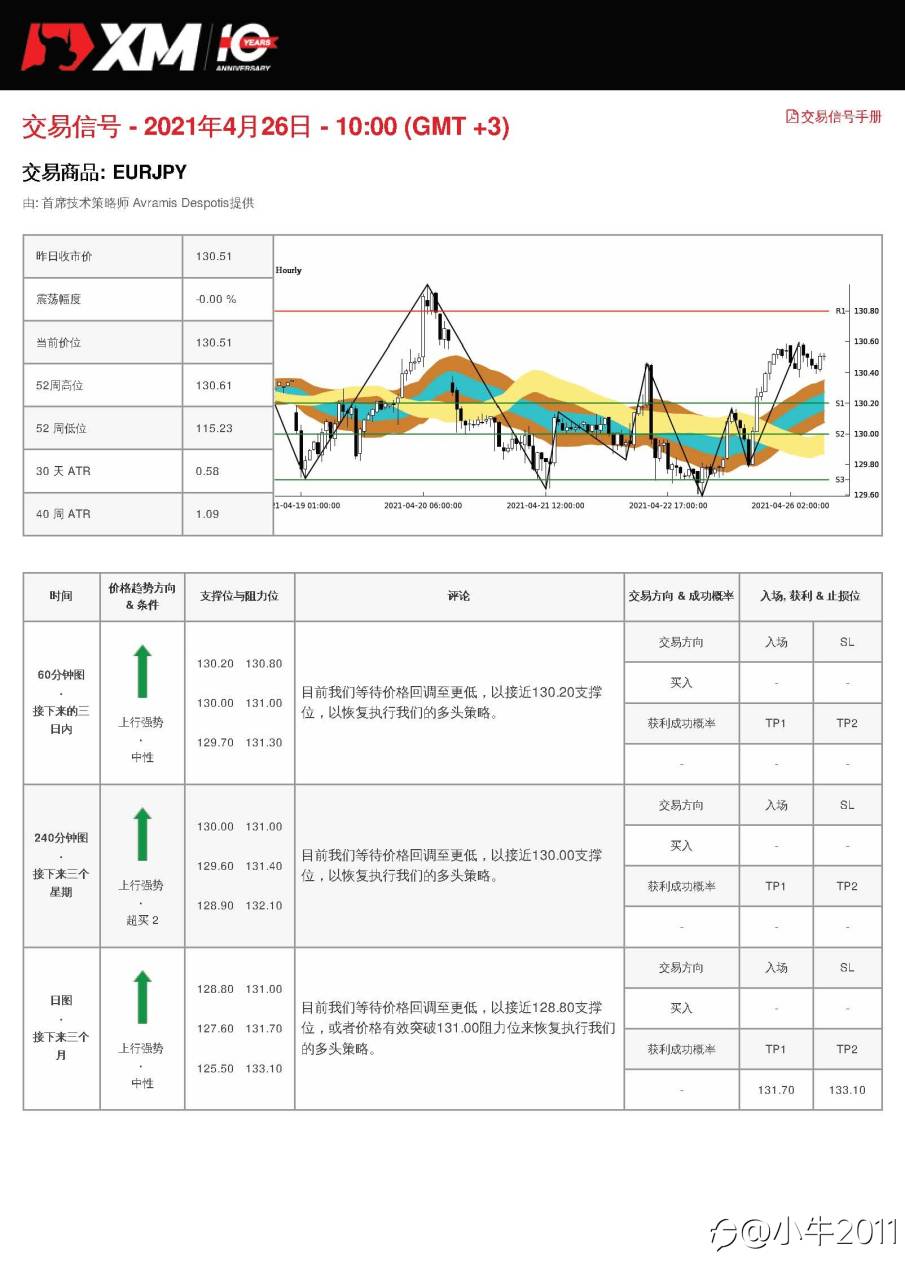 4/26交易信号-EURJPY