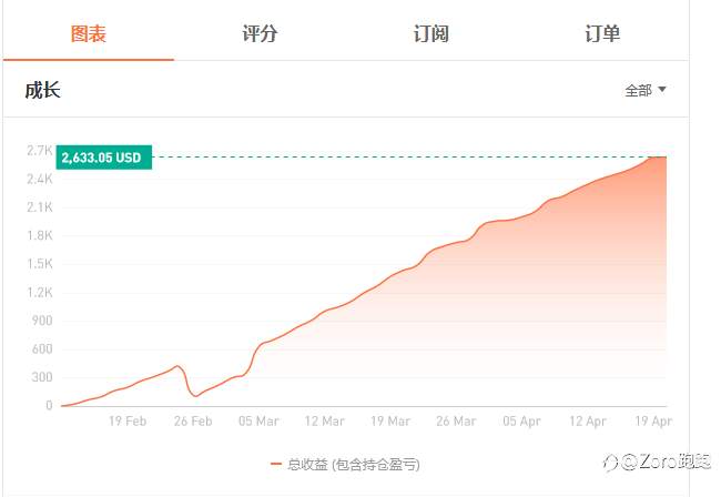 沾沾喜气，这些大赛榜上的盈利交易员