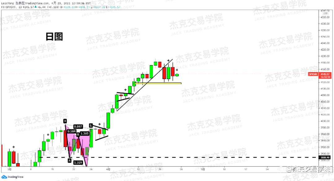 [4月23日策略]黄金/原油/英镑/欧元/美日/澳元/标普/BTC/ETH
