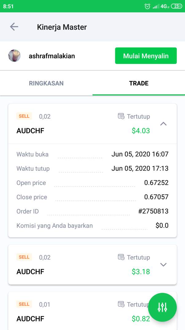 Apakah copy trade benar-benar menguntungkan?