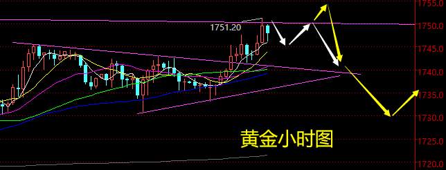 老黑策略：4.8晚盘外汇、黄金、原油分析策略
