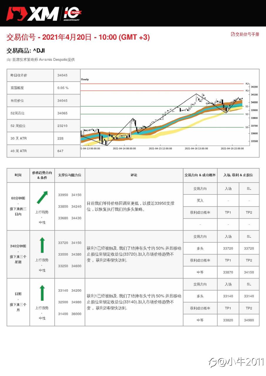 4/20交易信号-US30