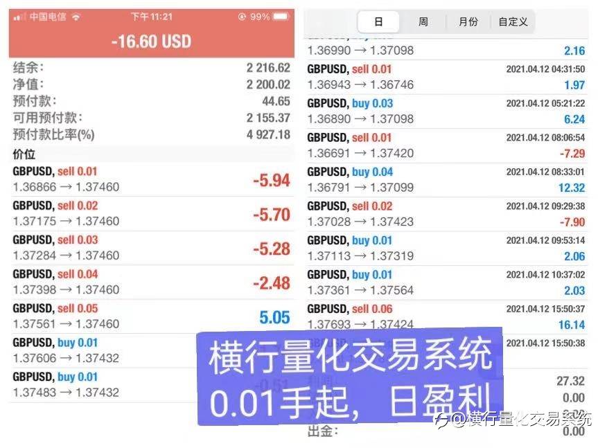 有多大碗吃多大饭