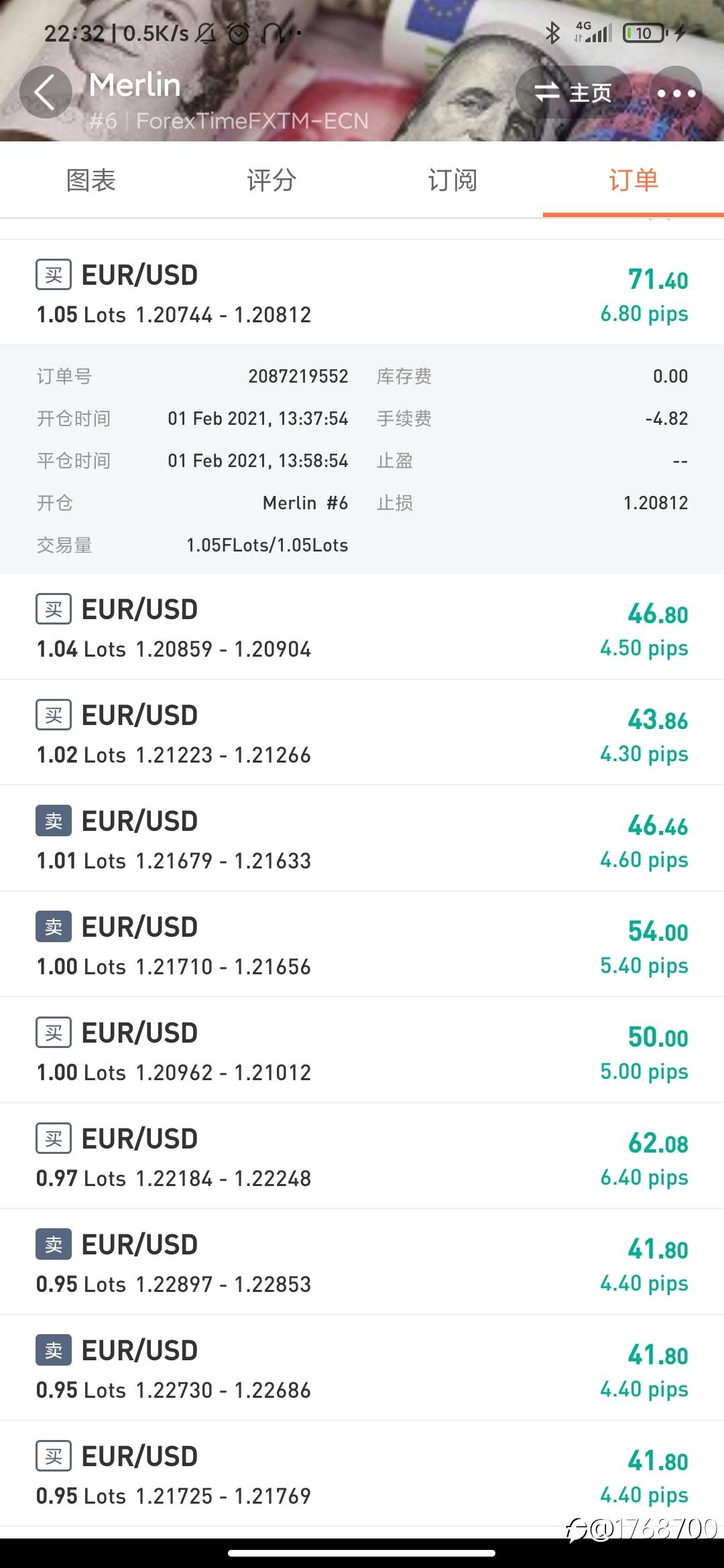 没在S8轻量组比较靠前排名的漂亮净值曲线