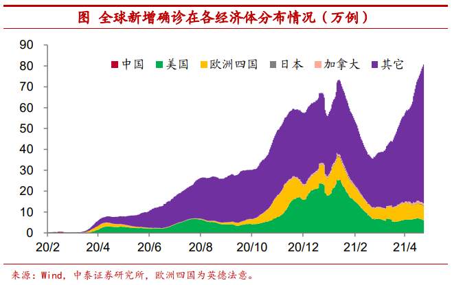 全球疫情反弹利好中国经济？