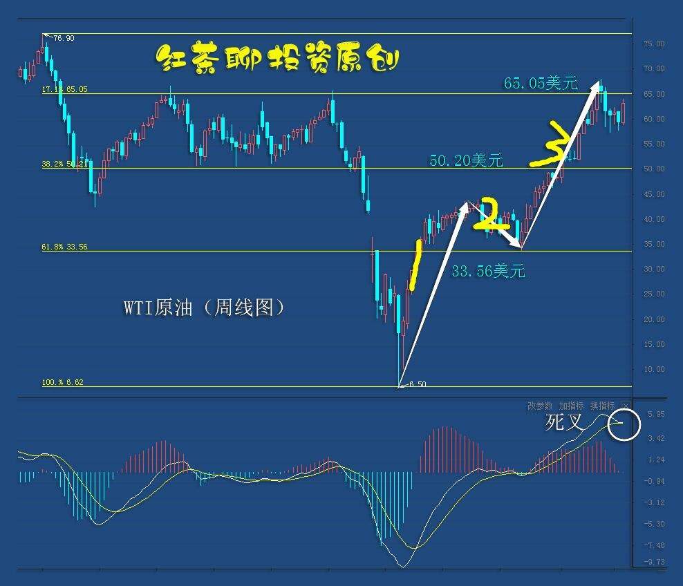 4.17周末：黄金白银这一支撑不破仍可看涨