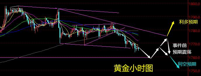 老黑策略：4.28晚盘外汇、黄金、原油分析策略
