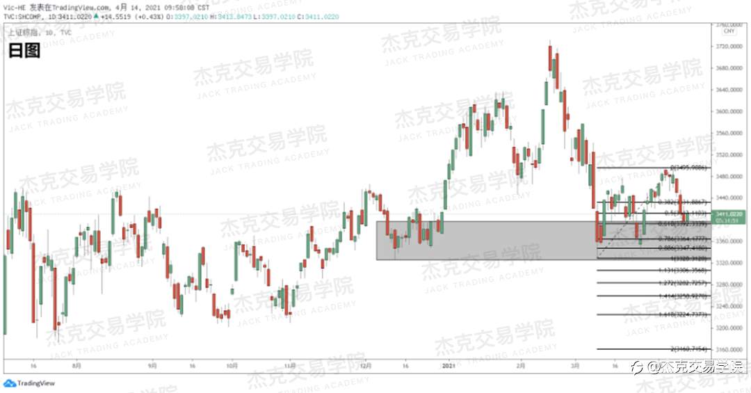 [4月14日策略]黄金/原油/英镑/欧元/美日/澳元/标普/BTC/ETH
