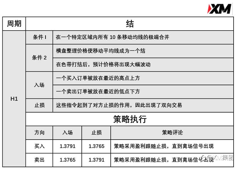 4月16日 Avramis 指标策略报告