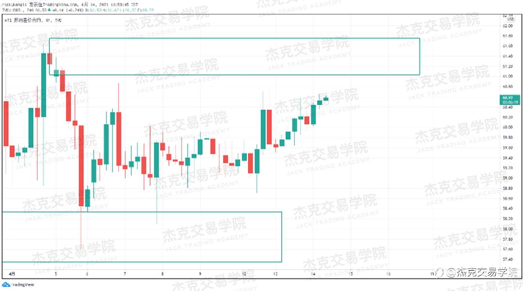 [4月14日策略]黄金/原油/英镑/欧元/美日/澳元/标普/BTC/ETH