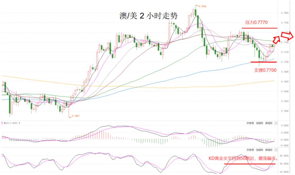 MEXGroup：大通晚报|非美货币止跌回升，但空间或许仍然不会太大