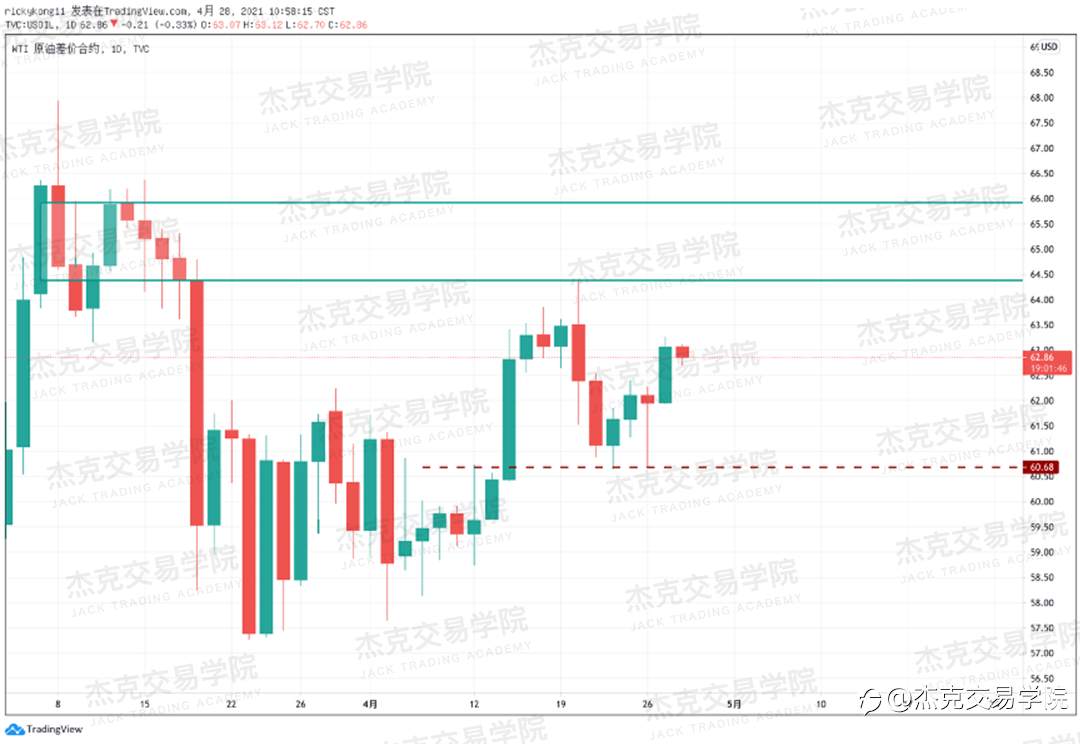 [4月28日策略]黄金/原油/英镑/欧元/美日/澳元/标普/BTC/ETH