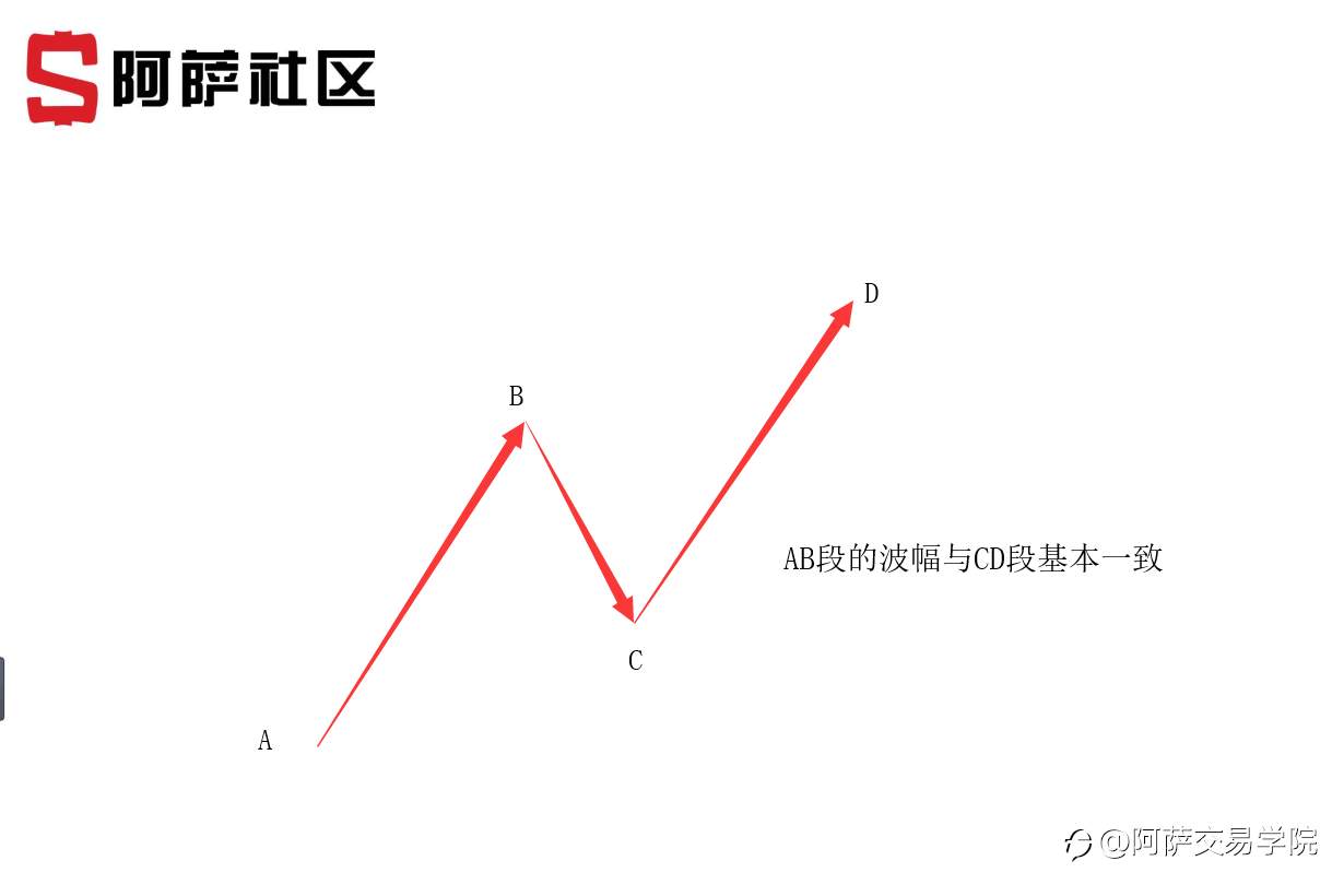 外汇交易精选学习干货！三态系统基础：周期理论的重点构成！