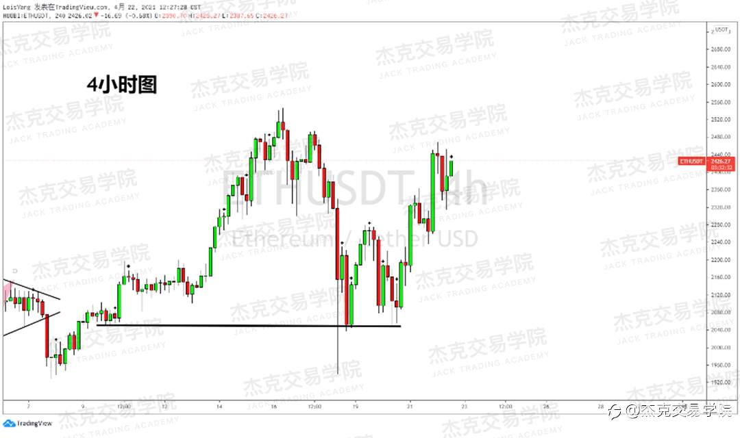 [4月22日策略]黄金/原油/英镑/欧元/美日/澳元/标普/BTC/ETH