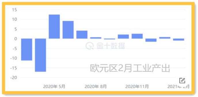 恐怖数据不再恐怖；黄金安然看涨