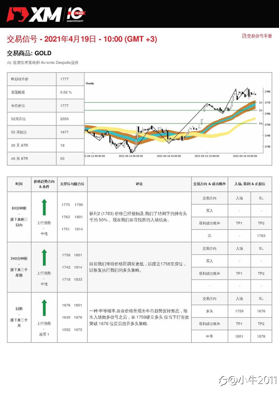 4/19交易信号-黄金