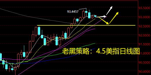 老黑策略：4.5外汇分析策略