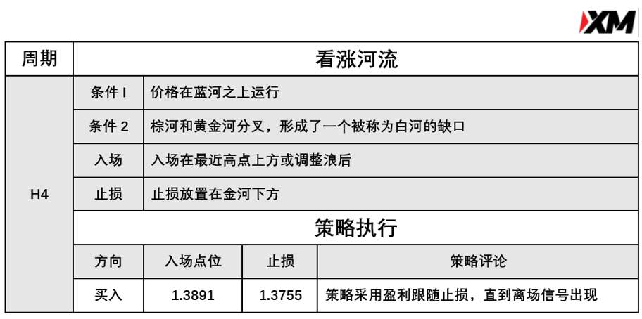 4月6日 Avramis 指标策略报告
