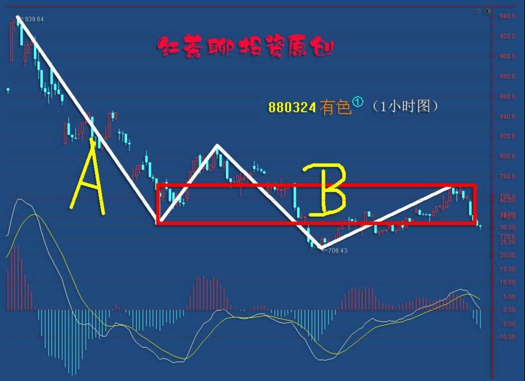 板块风云：两大龙头业绩遇喜，又一板块迎来利好