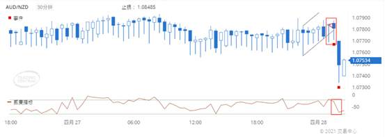 2021.04.28_德璞每日交易策略精选