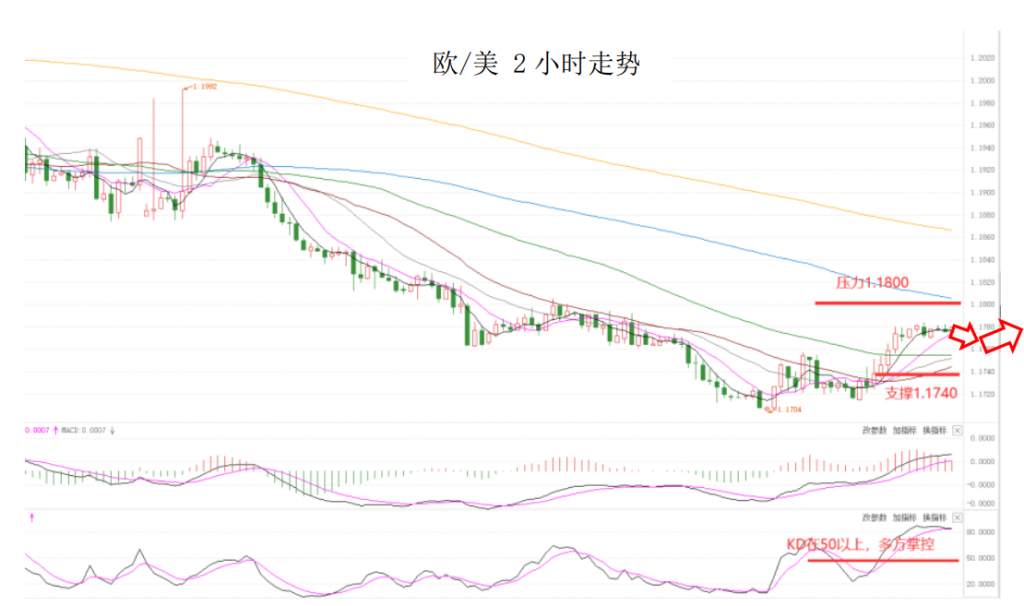 MEXGroup：大通金融晚报|美国3月非农料强劲增长，但短线美元上升空间或许有限