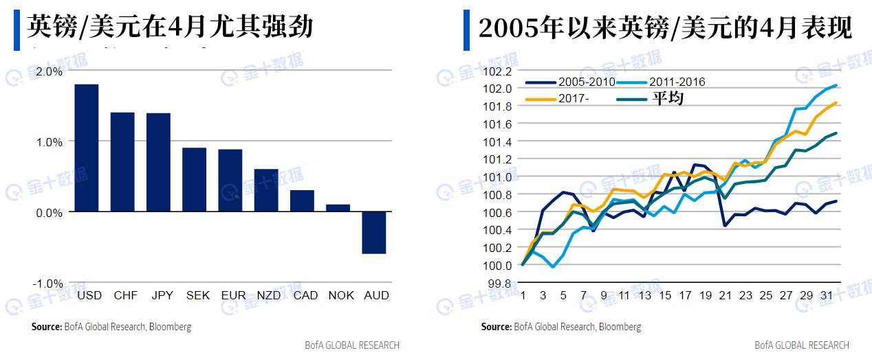 4月可能是交易最容易赚钱的月份！