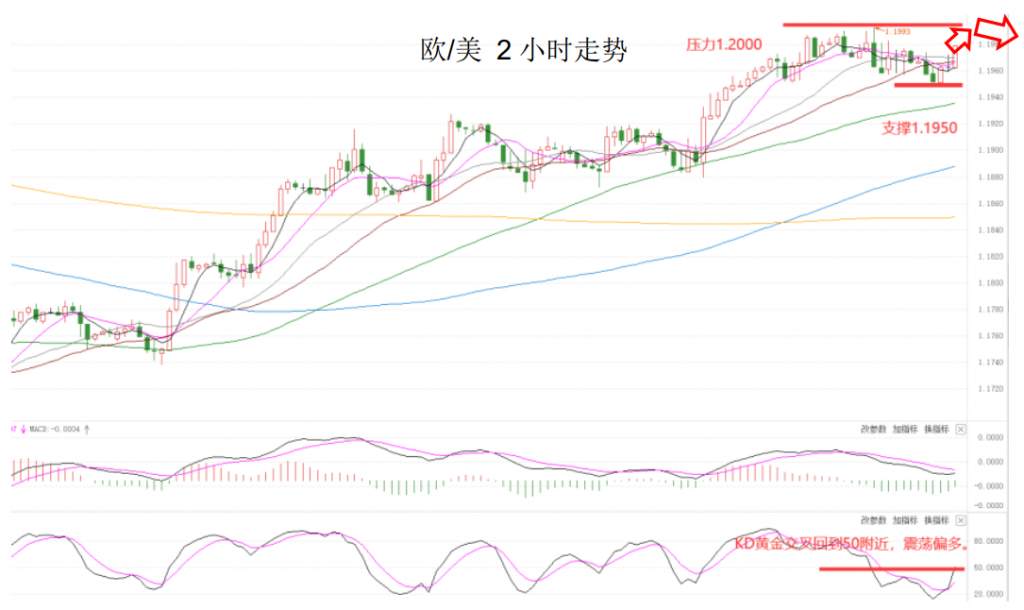 MEXGroup：大通晚报|短线非美货币企稳回升，但美元下行空间仍然有限