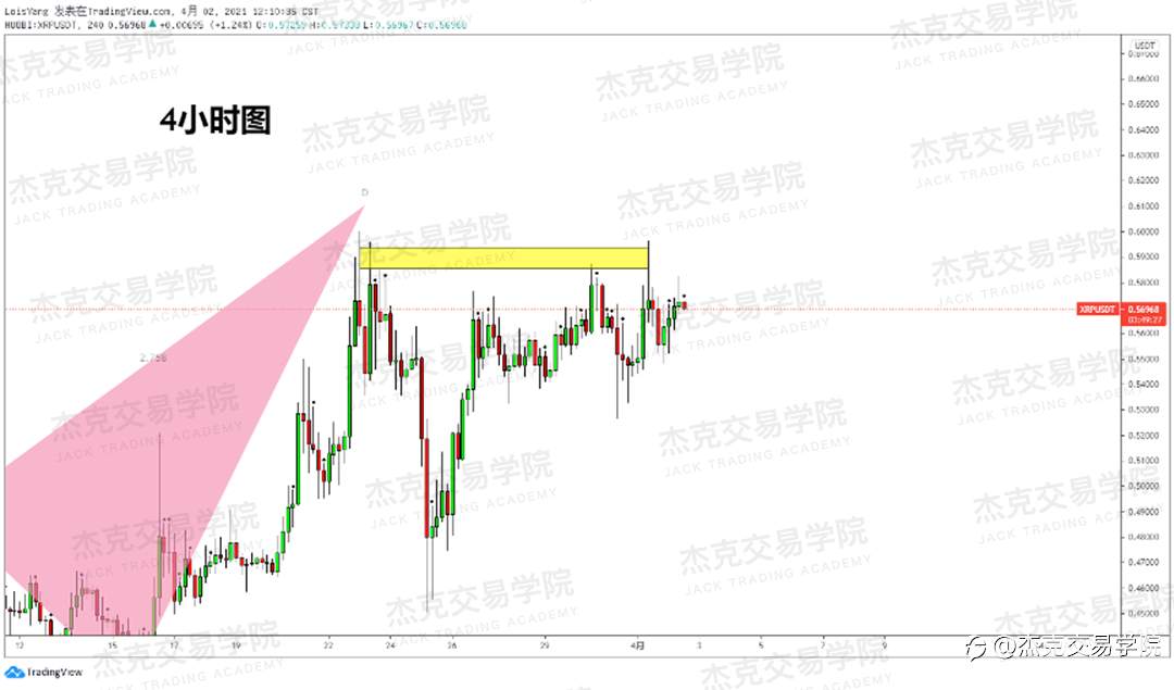 [4月2日策略]英镑/欧元/美日/澳元/BTC/ETH